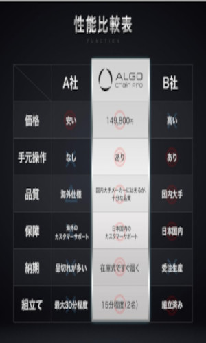 ALGO Chair Pro�ɂ���